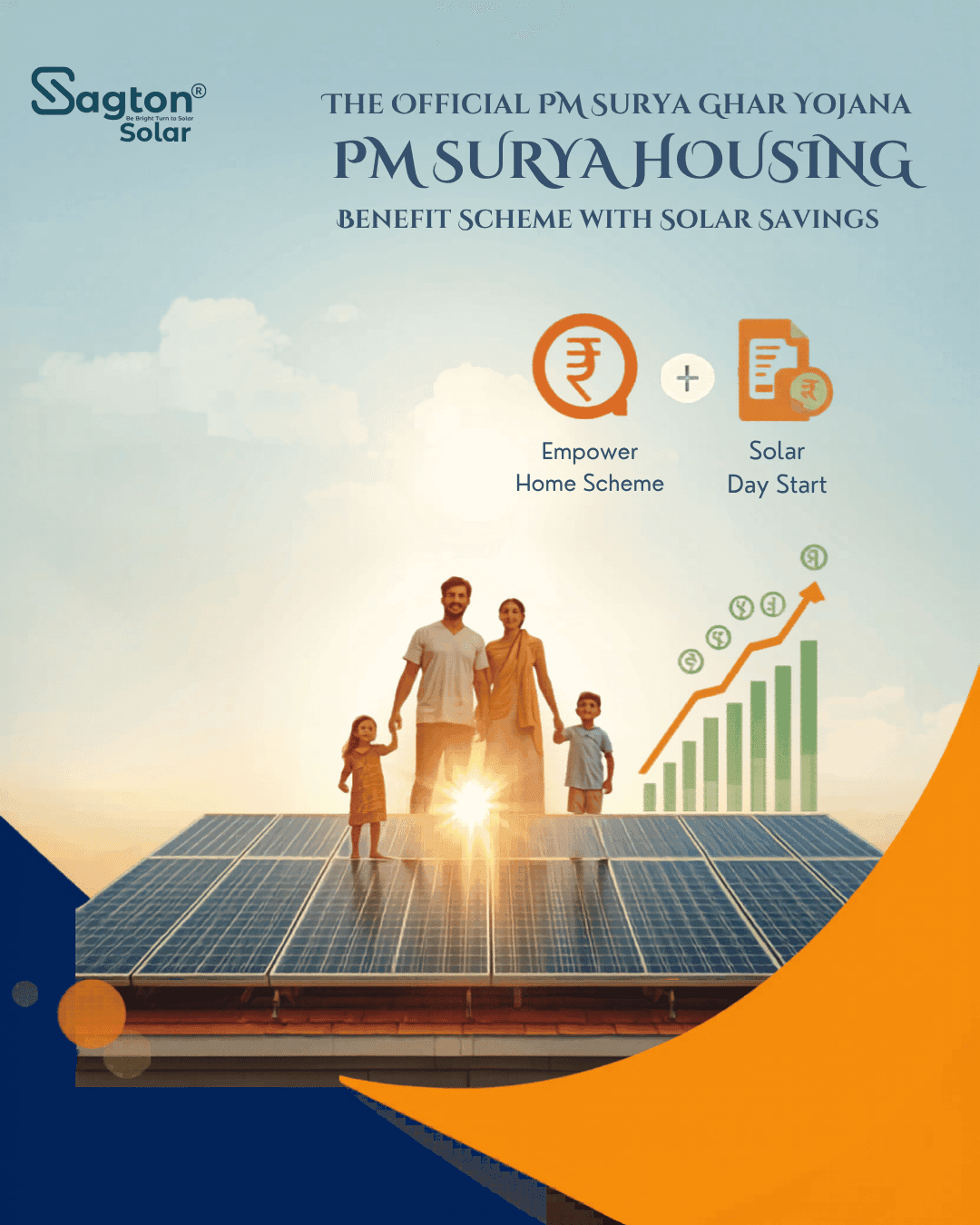 PM SURYA GHAR YOJANA