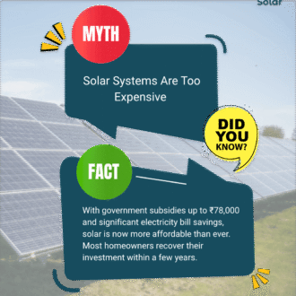 Rooftop solar panels on Indian home