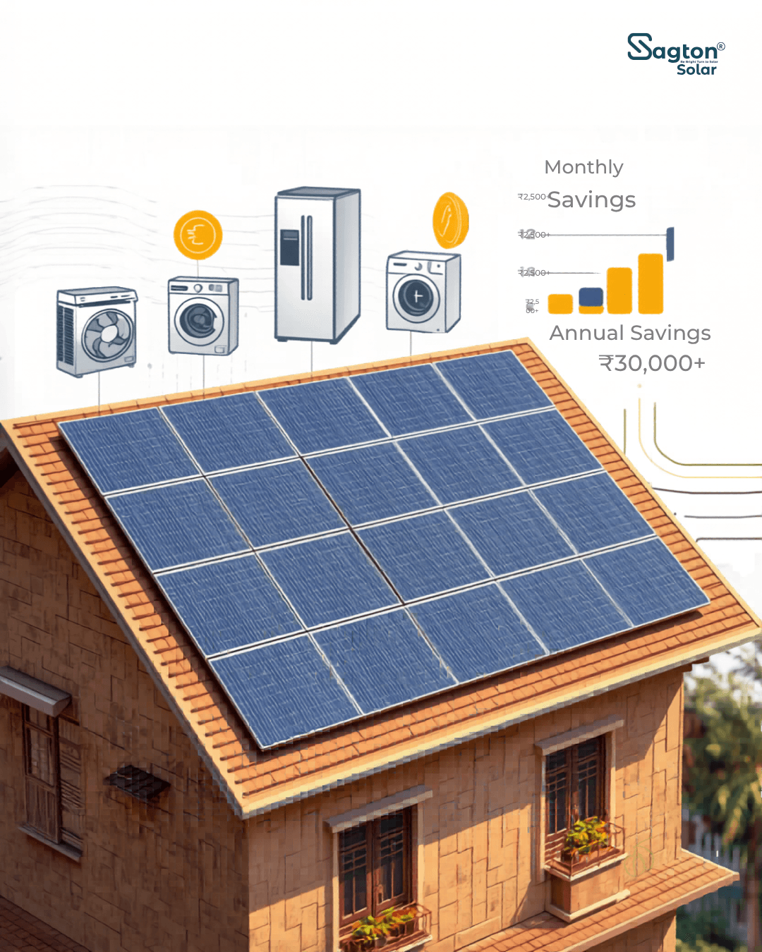 Solar panels powering air conditioner Rooftop solar for home appliances Solar system for AC and fridge Residential solar installation Andhra Pradesh Solar energy savings infographic